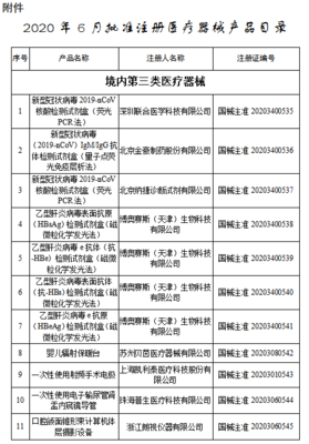 目錄丨6月獲批注冊的107個醫(yī)療器械 聚焦醫(yī)護人員防護用品，筑牢健康防線