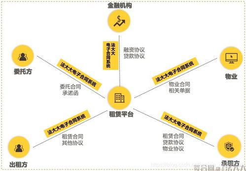租房高峰期 房產(chǎn)中介如何快速鎖定客戶(hù)提升出租效率